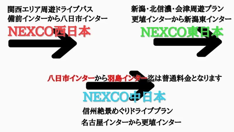 NEXCO-Plan-12